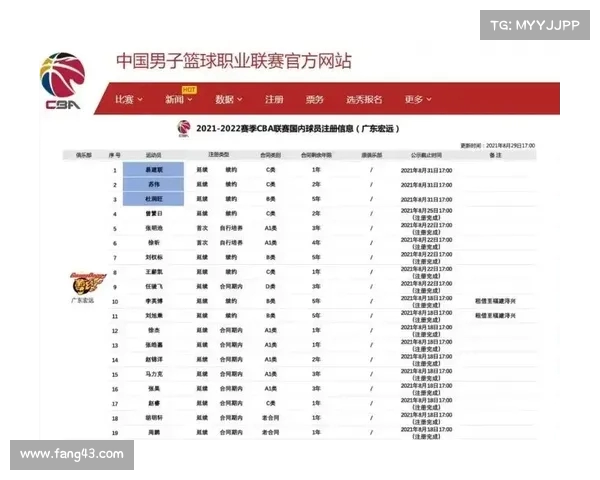 CBA新赛季国内球员顶薪上调至600万 谁能成为最大赢家 CBA新赛季国内球员顶薪上调至600万 谁能成为最大赢家